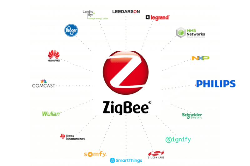 Unterschiedlichen Unternehmen die zur Zigbee Alliance gehören werden dargestellt
